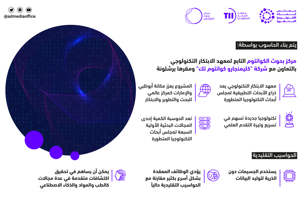 إنشاء أول حاسوب كوانتوم على مستوى الدولة في أبوظبي