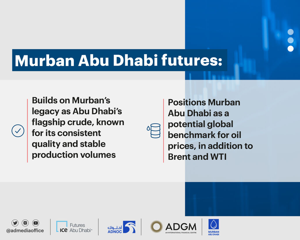 ICE Futures Abu Dhabi (IFAD)